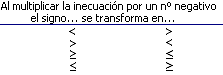 Cambio de signo inecuaciones