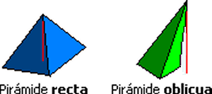 Clasificación de pirámides