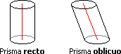 Clasificación de cilindros