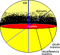 Esfera